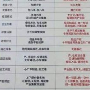 （出售张家港凤凰镇独栋厂房3300平米）